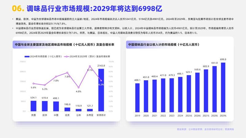 市场调研机构的前沿洞察